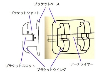 Bracketsetumei.jpg